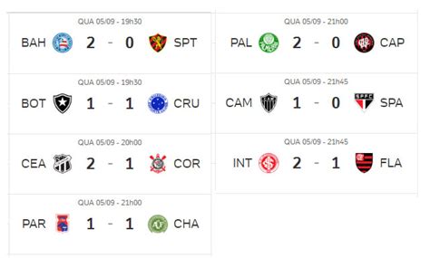 resultados do jogo de hoje